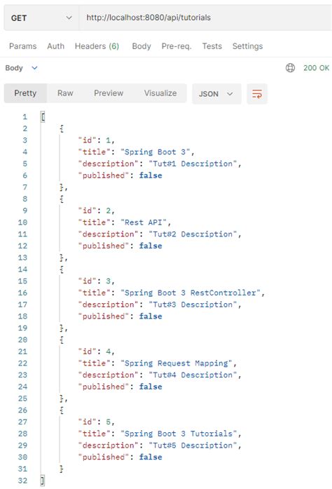 Toradh íomhá ar Sample of Rest API