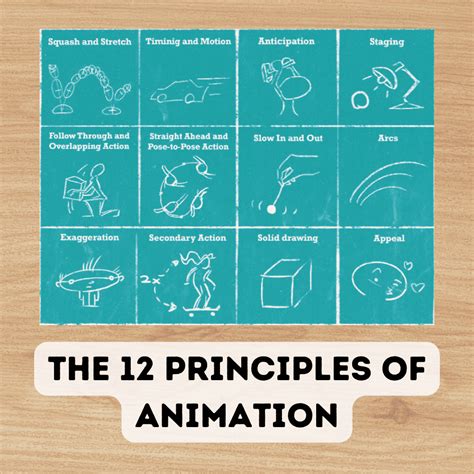 Mastering the 12 Principles of Animation: An Animator's Checklist to ...