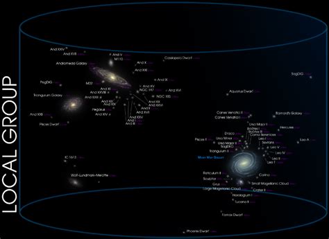 Image result for All the Galaxies in the Local Group