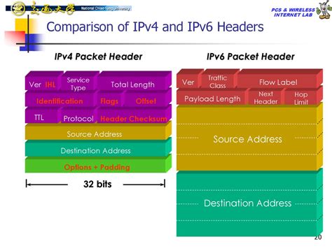 Image result for IPv4 Packet