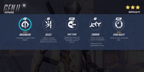 How to Make Ultimate Abilities in Overwatch Workshop に対する画像結果