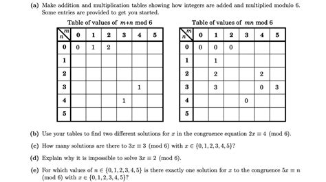 Modular Multiplication Table に対する画像結果