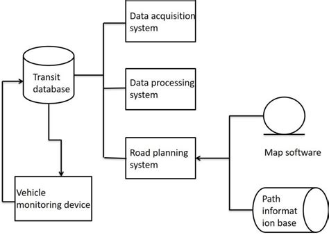 Image result for Flow Chart with Database Connection
