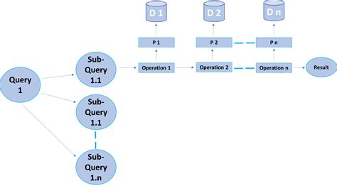 Image result for Parallel Query in Oracle