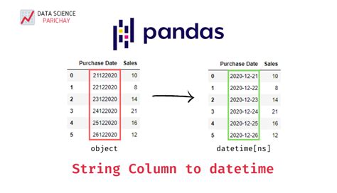 DateTime String Format Python に対する画像結果
