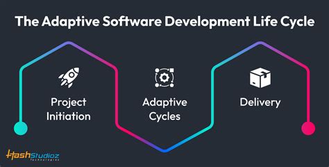 Image result for Adaptive Software Development ASD