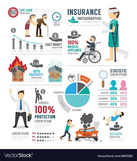 Toradh íomhá ar Insurance Infographic HD