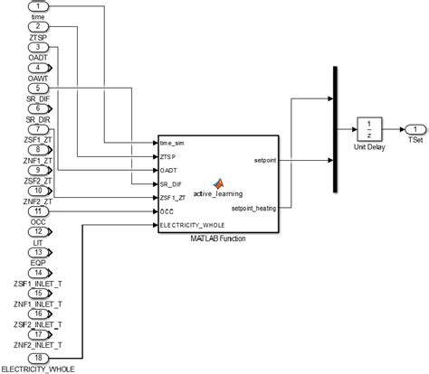 Image result for Simulink Matlab Activity