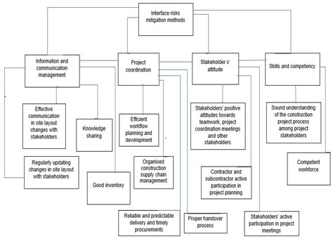 Interface Engineering Strategies に対する画像結果
