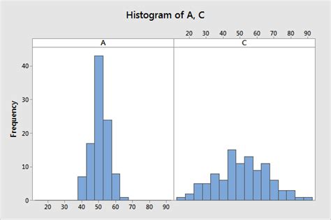 Image result for Histogram Variation