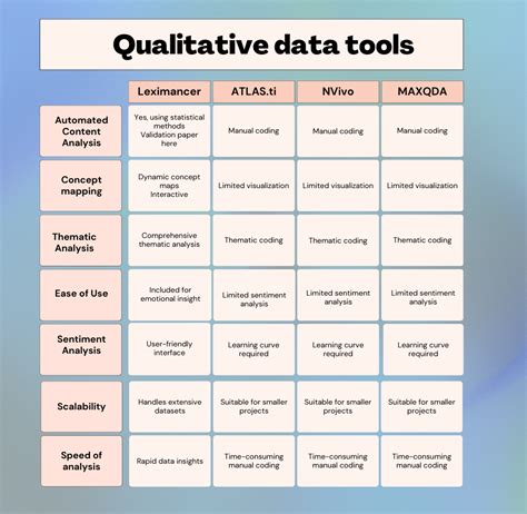 Image result for Qualitative Coding Matrix