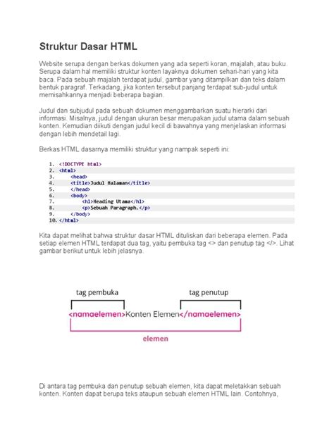 Image result for HTML Structure Dan Contoh