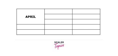 Image result for HTML Rowspan Colspan Example