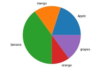 Pie-Chart Python W3shool に対する画像結果