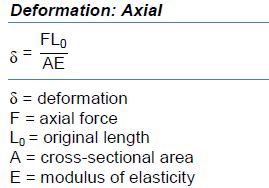 Image result for Structural Analysis Formula Sheet