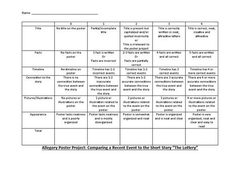 Poster Project Rubric | PDF