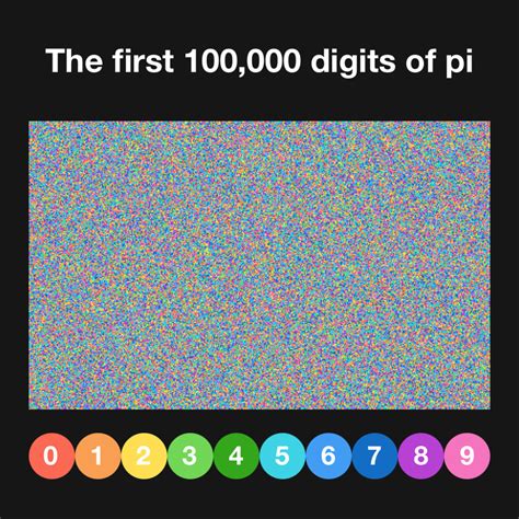 What Is the Digits of Pi に対する画像結果