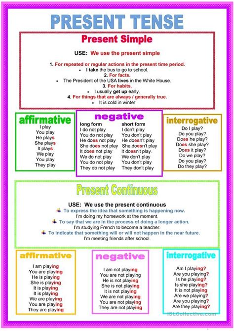 Image result for Present Simple Rules Poster