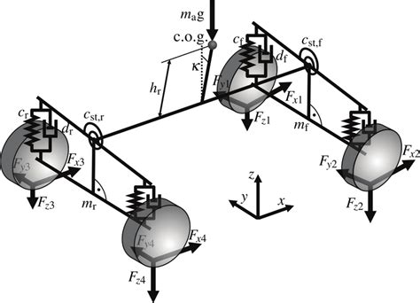 Afbeeldingsresultaten voor Two-Track Vehicle Dynamic Model