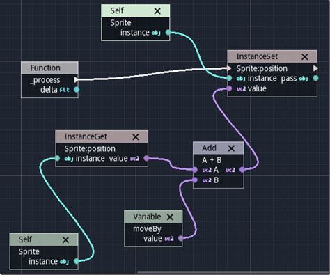 Toradh íomhá ar Godot Programming Language