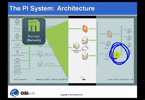 Afbeeldingsresultaten voor OSIsoft Adapter