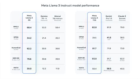 Image result for LMM Image Encoding