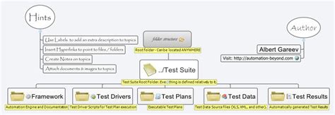 Folder Structure Chart に対する画像結果