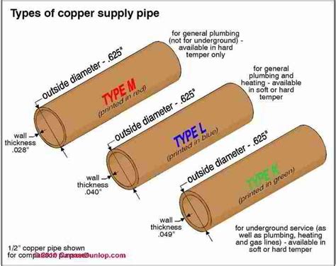 Image result for Copper Temper Code