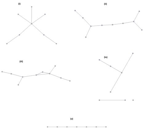 Image result for Discrete Math