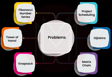 Tell Me About Yourself Interview Questions Amazon に対する画像結果