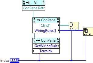 Toradh íomhá ar LabVIEW subVI Input/Output