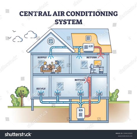 Image result for PowerPoint On How a AC Work