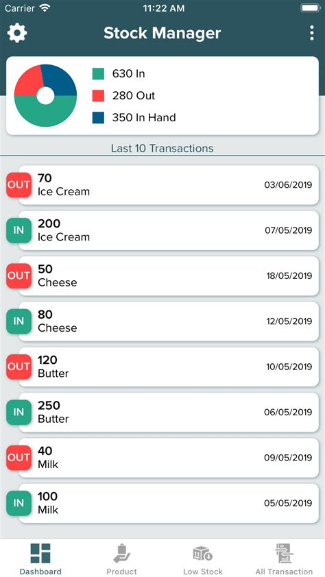 Image result for Stock Management Program