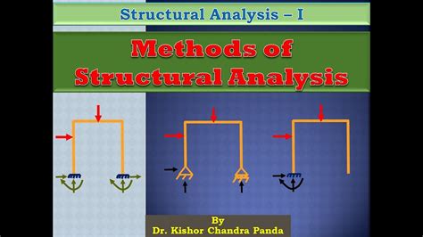 Image result for Structuralof Method