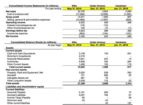Toradh íomhá ar Customer Cash Operating Cycle
