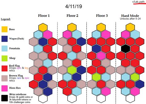 Image result for Path Lab 3D Photo