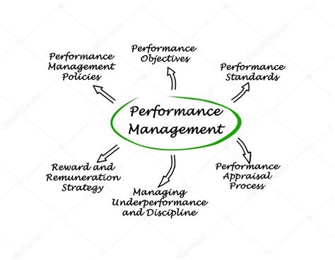 Performance Management System Diagram に対する画像結果