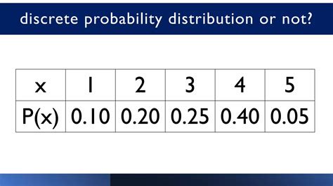 Image result for Discrete Probability for Random Variables