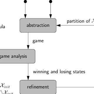 Toradh íomhá ar Graphic Representation Examples of Problem and Solution