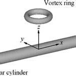 Image result for Vortex Ring