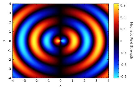 Image result for Qcustomplot Add Axis