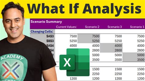 Résultat d’images pour What If Analysis Definition Excel