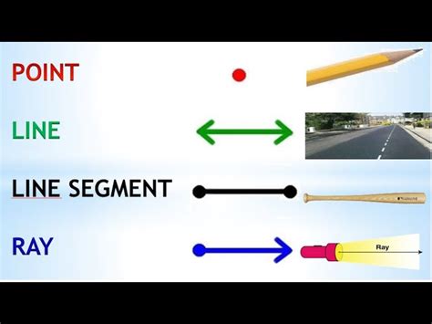 Image result for Parallel Line Segment in Real Life
