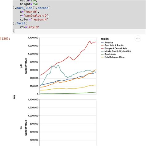 Toradh íomhá ar Altair Python Combo Chart