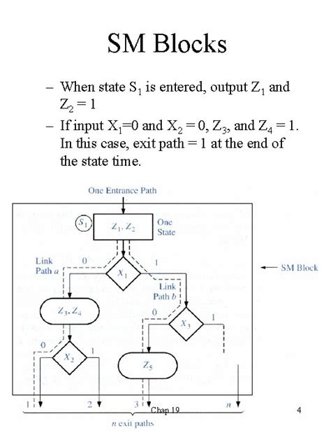 Image result for SMBus Controller State Machine Design