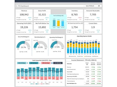 Toradh íomhá ar Financial Dashboard Excel Template