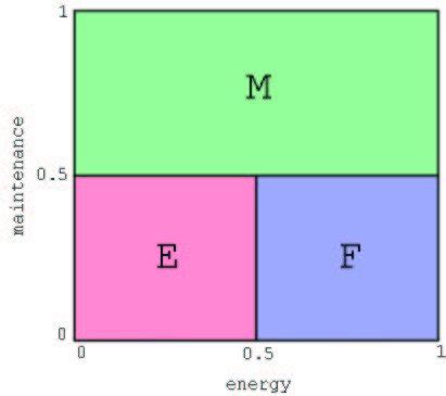Image result for Woods Problem Solving Model