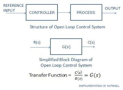 Toradh íomhá ar Instrumentation Closed Loop Function