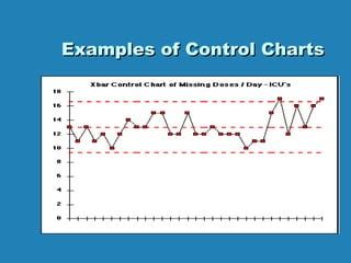Image result for How Looks Control Chart