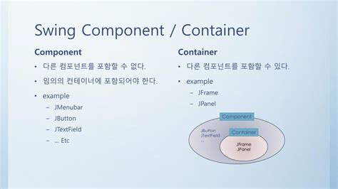 What Is Container in Java Swing に対する画像結果